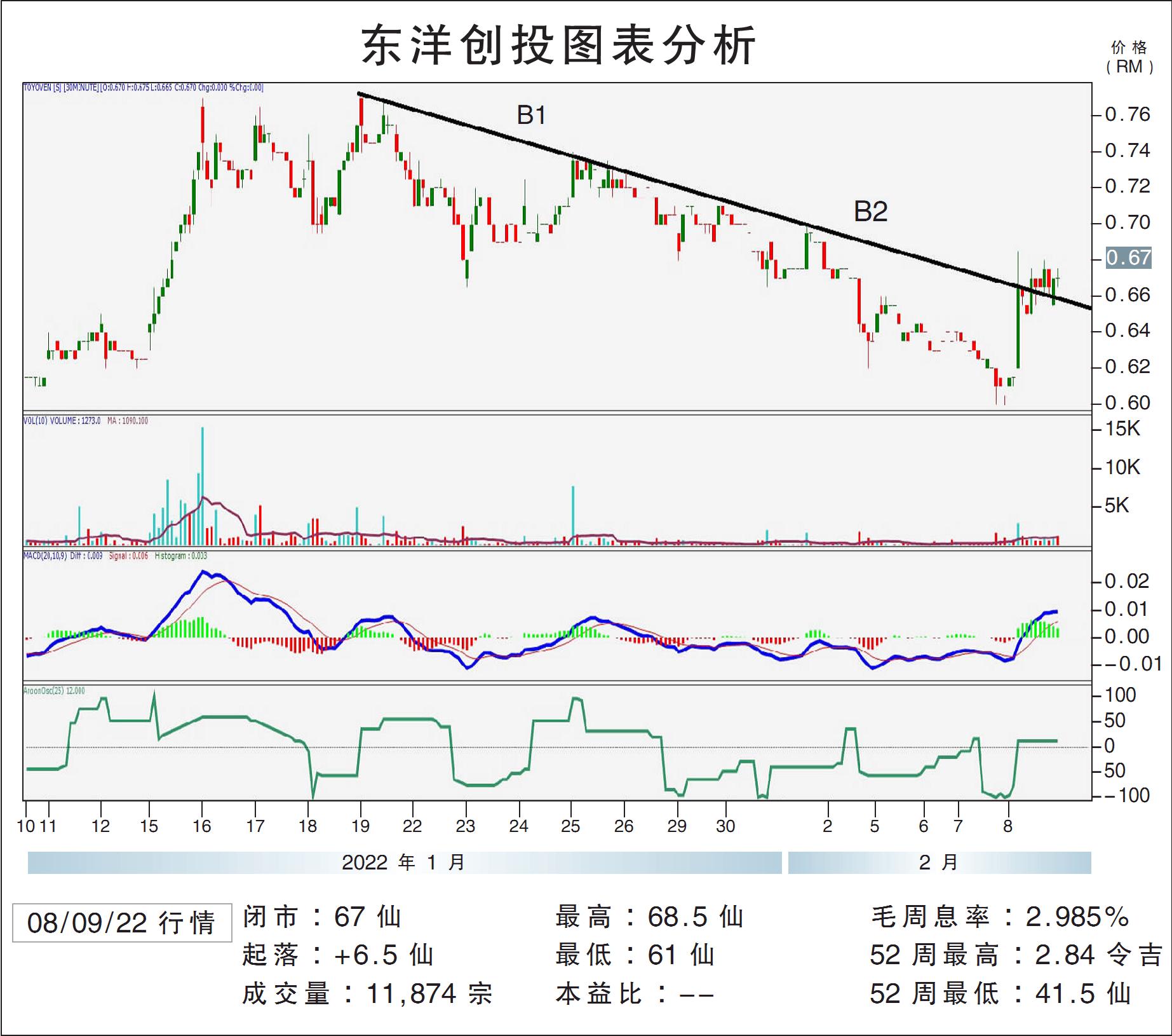 东洋创投上挑77仙/敏源